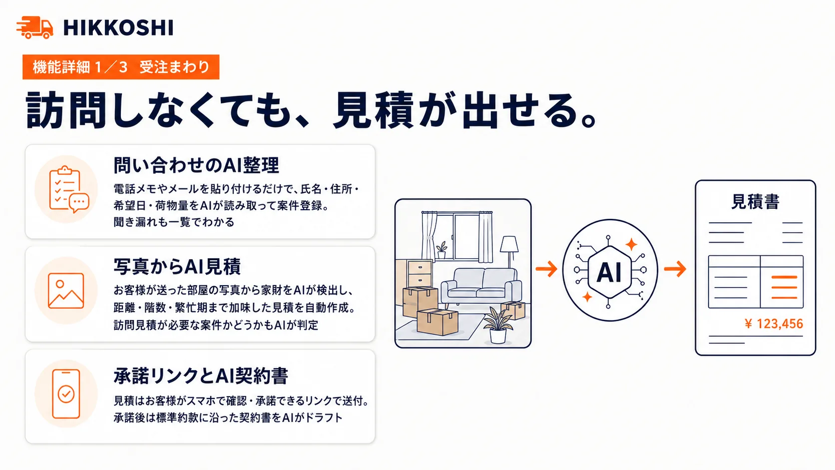 受注まわり｜訪問しなくても見積が出せる