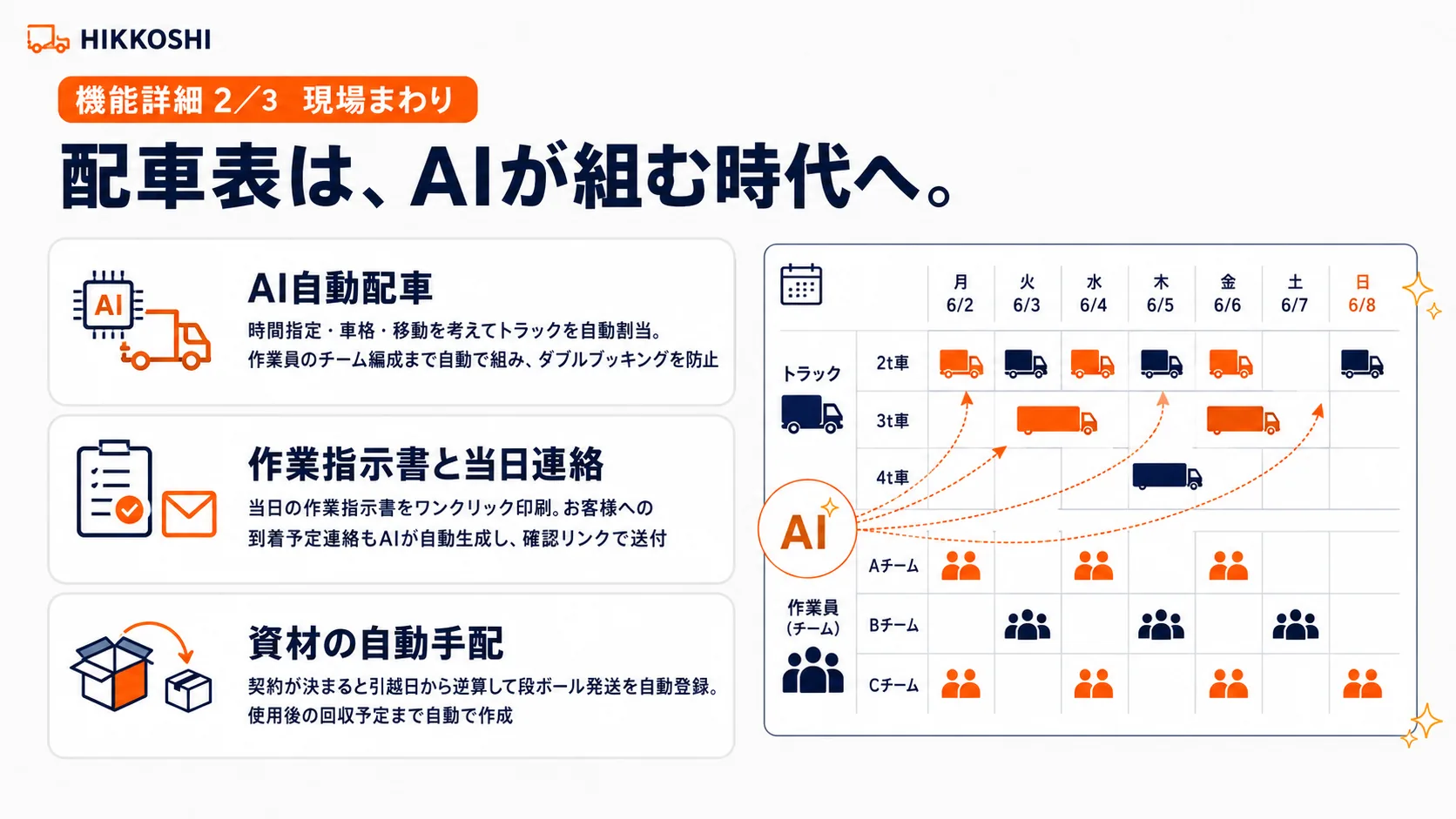 現場まわり｜配車表はAIが組む時代へ