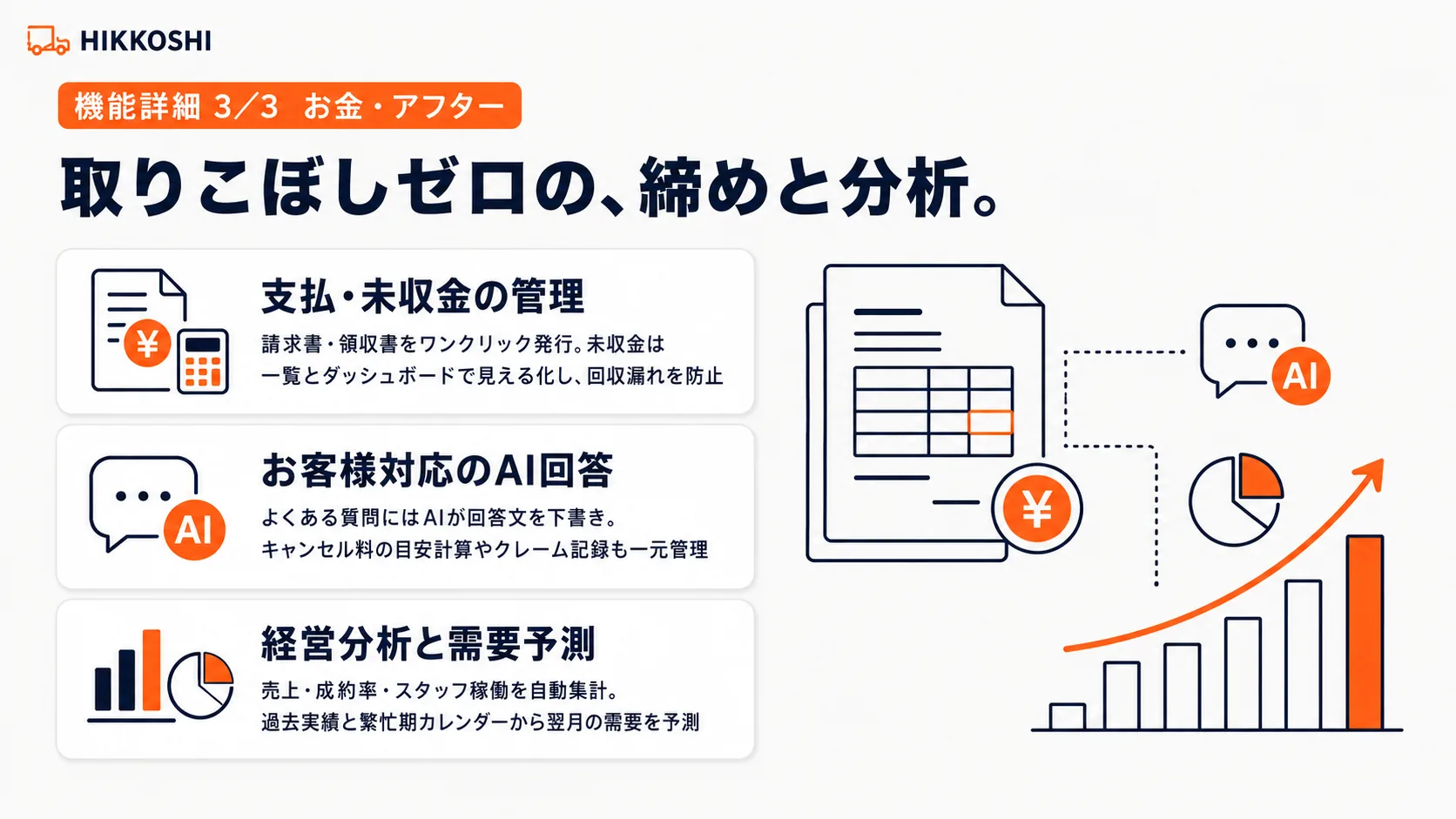 お金・アフター｜取りこぼしゼロの締めと分析