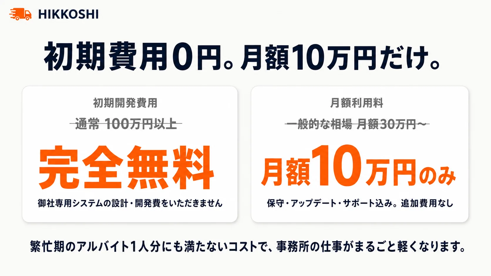初期費用0円・月額10万円だけ
