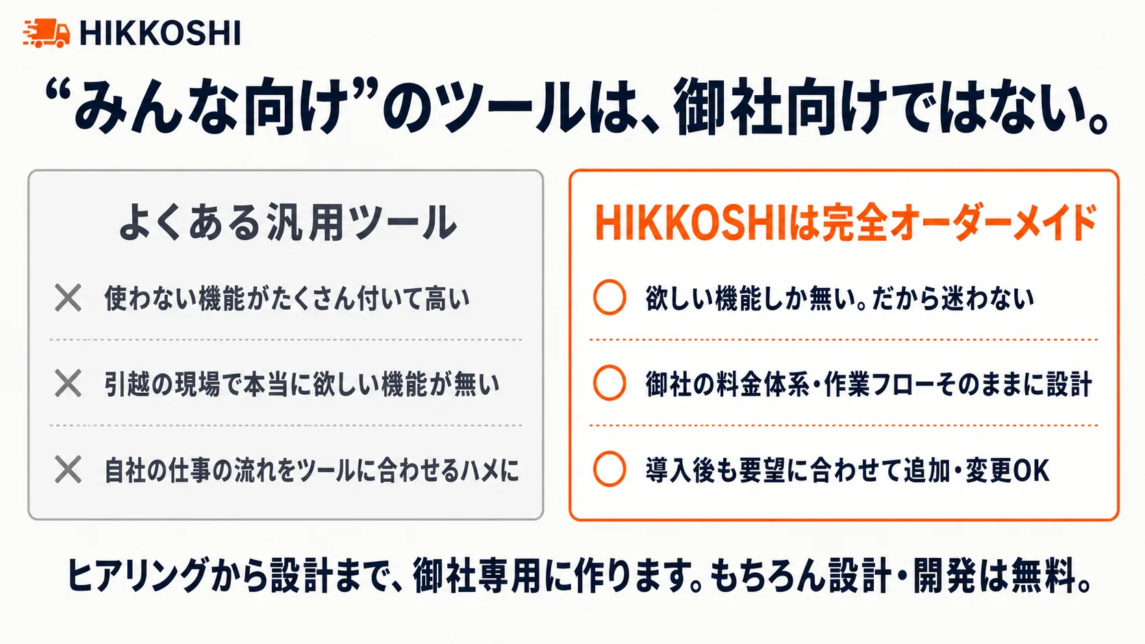 完全オーダーメイドだから欲しい機能しかない