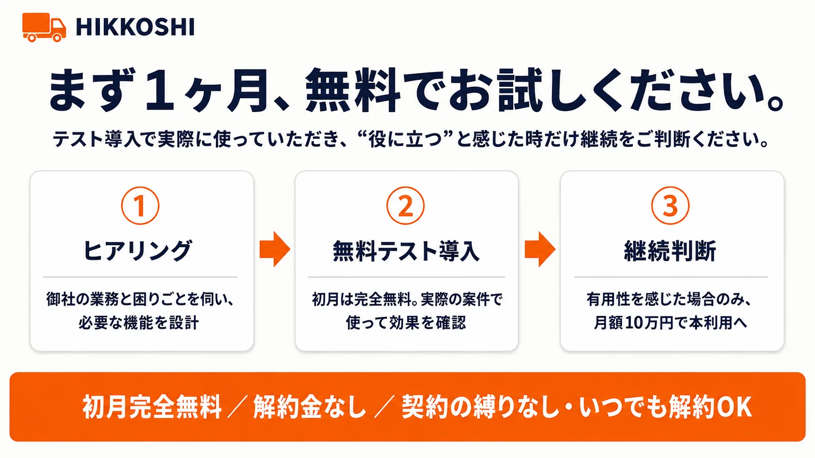 まず1ヶ月、無料でお試しください